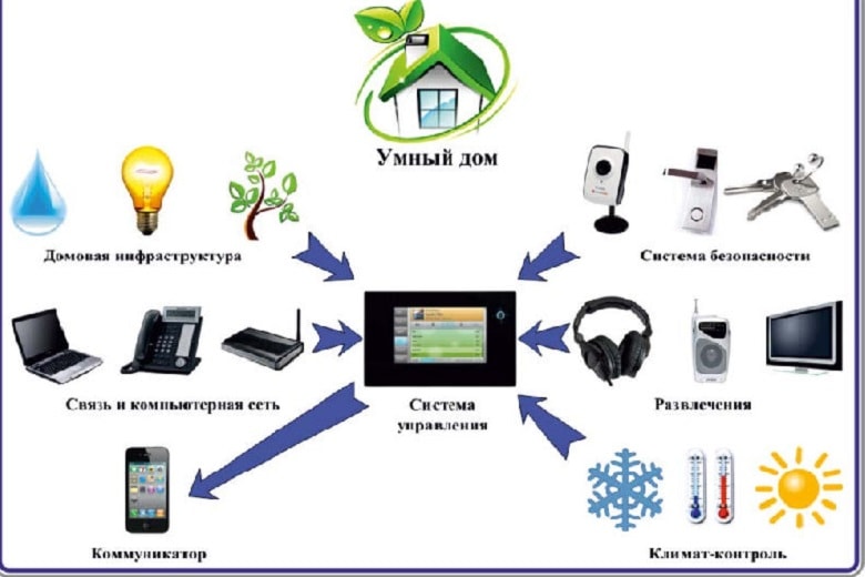 sistema ymnuy_dom4-min